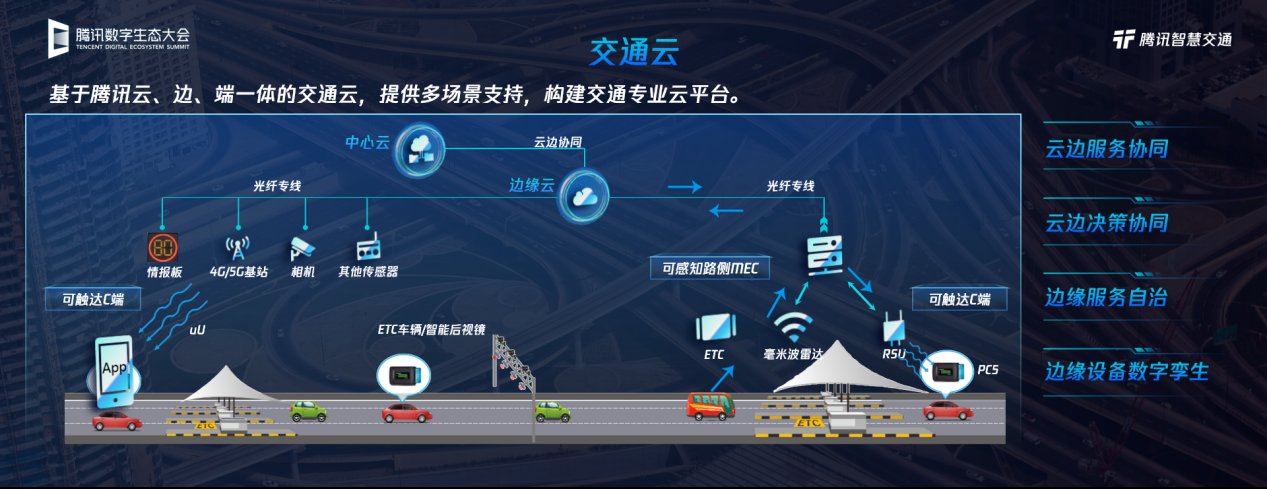 腾讯发布数字道路产品,以云和图为核心助力道路交通智慧升级